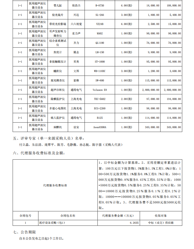 湛江市坡頭區(qū)婦幼保健院升級(jí)建設(shè)（異地搬遷新建）項(xiàng)目數(shù)字化建設(shè)及醫(yī)療設(shè) 備采購-醫(yī)療設(shè)備采購項(xiàng)目【項(xiàng)目編號(hào)：ZDZJ22-Z21079】包一結(jié)果公告(圖2)