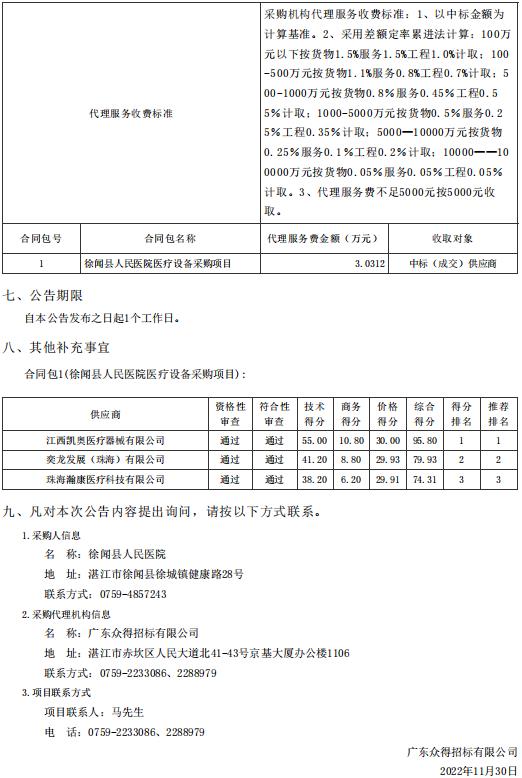 徐聞縣人民醫(yī)院醫(yī)療設(shè)備采購項(xiàng)目【項(xiàng)目編號(hào)：ZDZJ22-Z66094】結(jié)果公告(圖2)